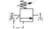 Direct Acting Relief Valves