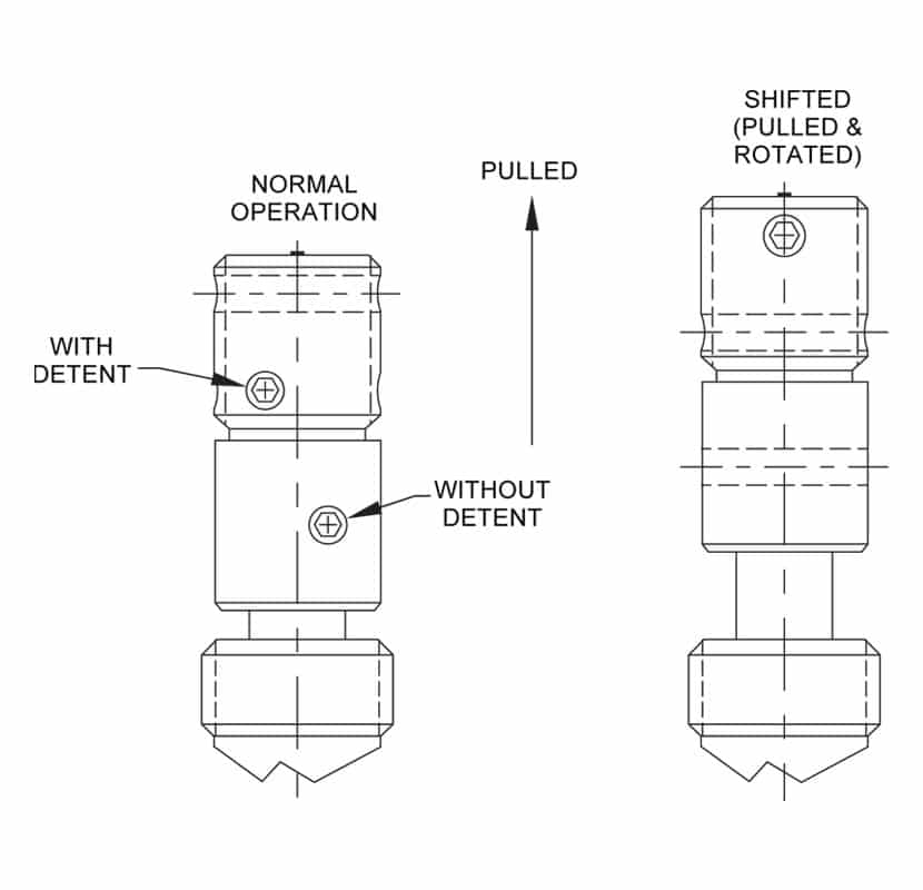 Pull type manual override