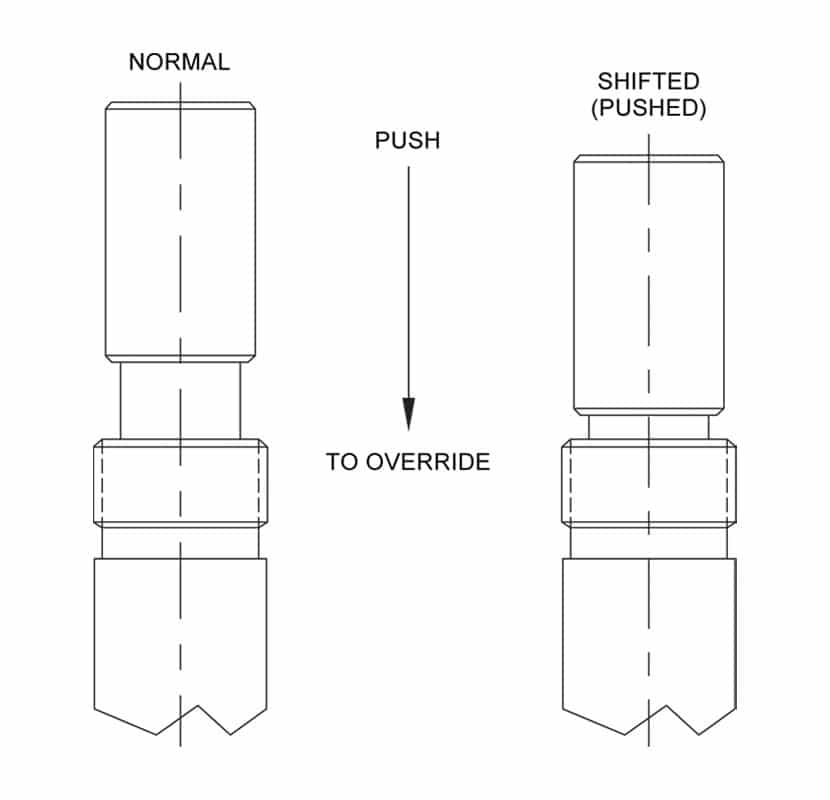 Push type manual override