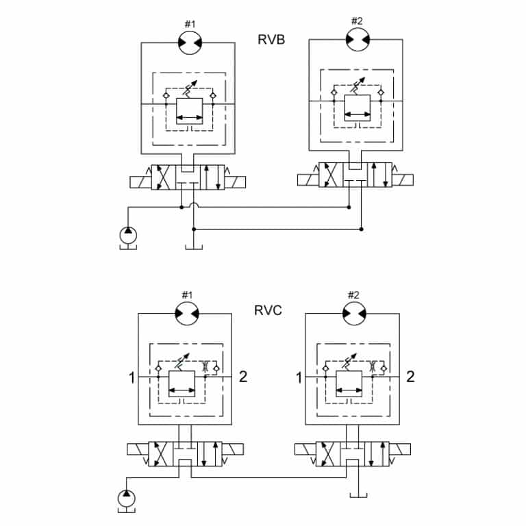 Crossover Relief Valves • Related Fluid Power