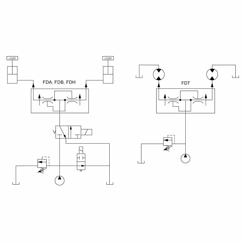 Flow Divider Combiner Valve circuit