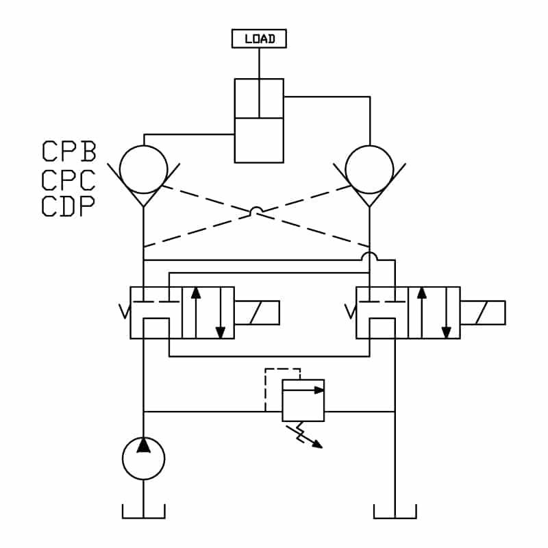 Double Pilot Operated Check Valves • Related Fluid Power