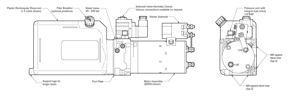 Micro90 hydraulic power unit